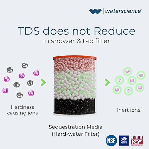 WaterScience CLEO SFU-717 Shower and Tap Filter for Hard water-bathroom accessories-dealsplant