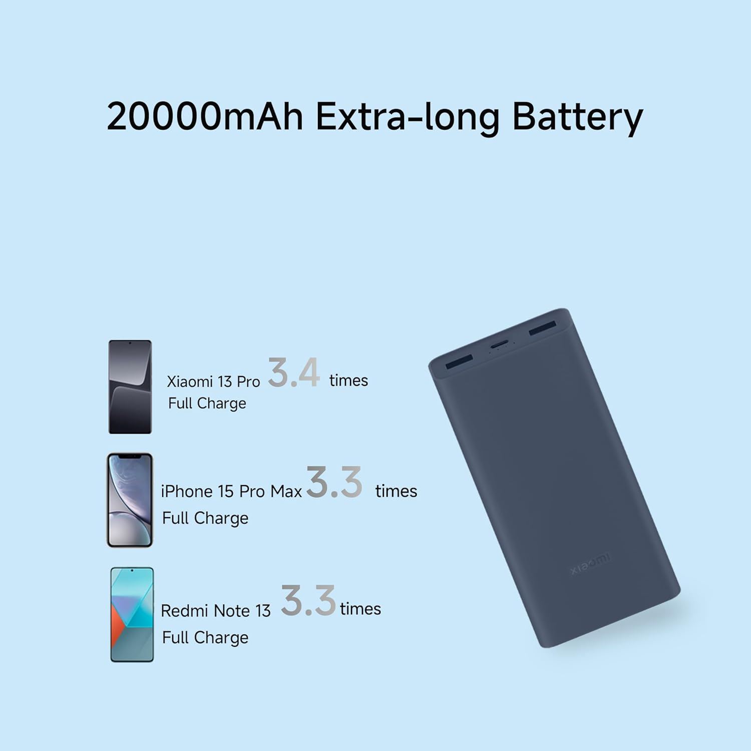 Xiaomi Power Bank 4i 20000mAh 33W Super Fast Charging-Power Bank-dealsplant