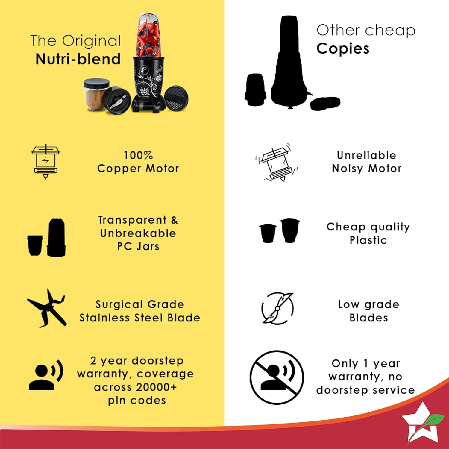 Wonderchef Nutri-Blend, 22000 RPM Mixer-Grinder, Blender, SS Blades, 2 Unbreakable Jars, 2 Years Warranty-Home & Kitchen Accessories-dealsplant