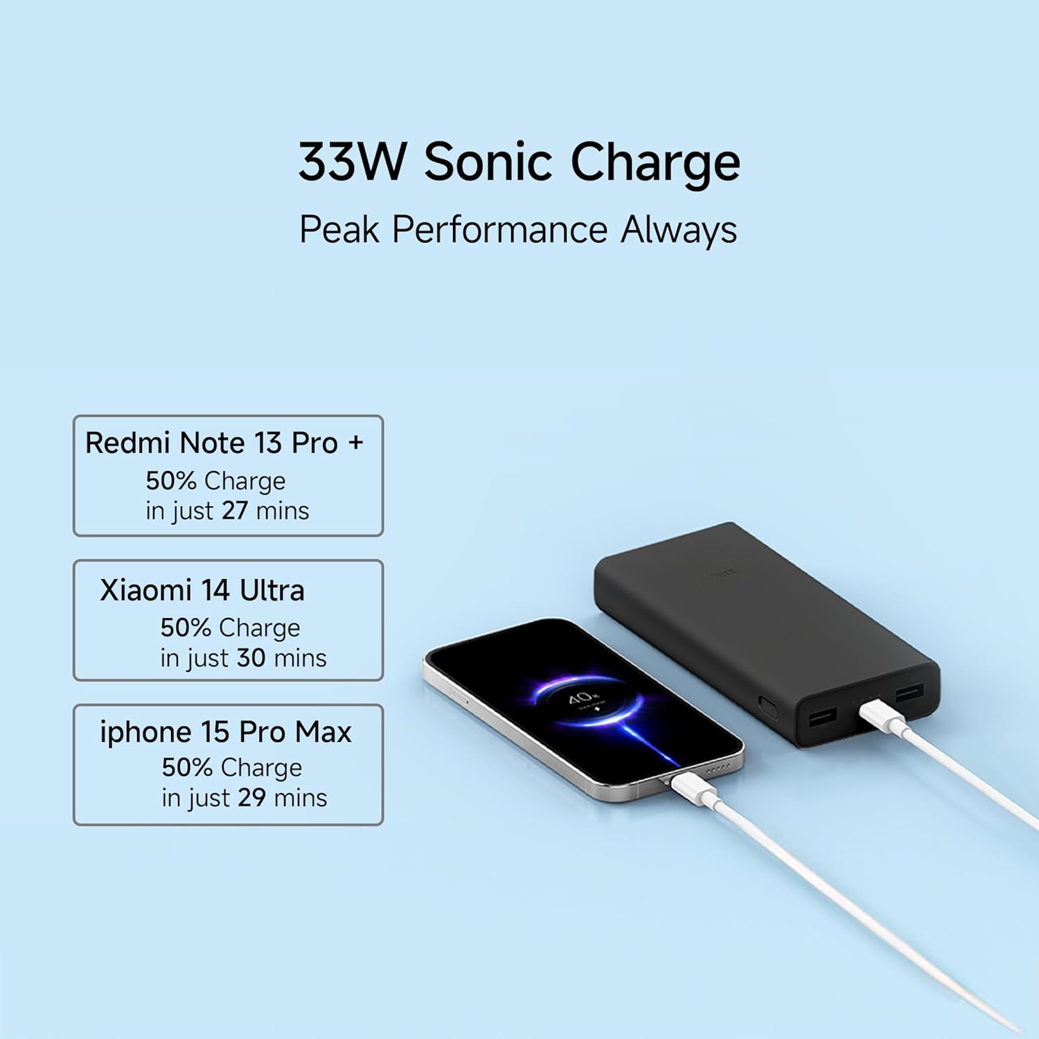 Xiaomi Power Bank 4i 20000mAh 33W Super Fast Charging PD smart 12 Layer Protection Type C Input & Output Triple Output Ports Supports-Power Bank-dealsplant