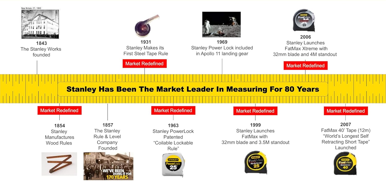 Stanley STHT38515-812 Measuring Tape 15 meters-Measuring Tape-dealsplant