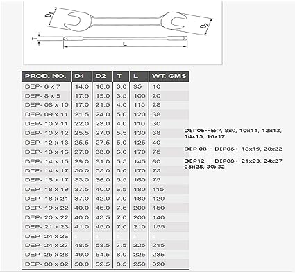 Taparia DEP 08 6 x 7 TO 20 x 22 mm Open Ended Spanner-Open Ended Spanner-dealsplant