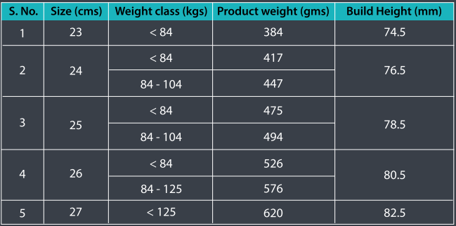 Fupro S-PACE foot (SACH) with bolt (Ø10mm x 90mm)-Health Care-dealsplant