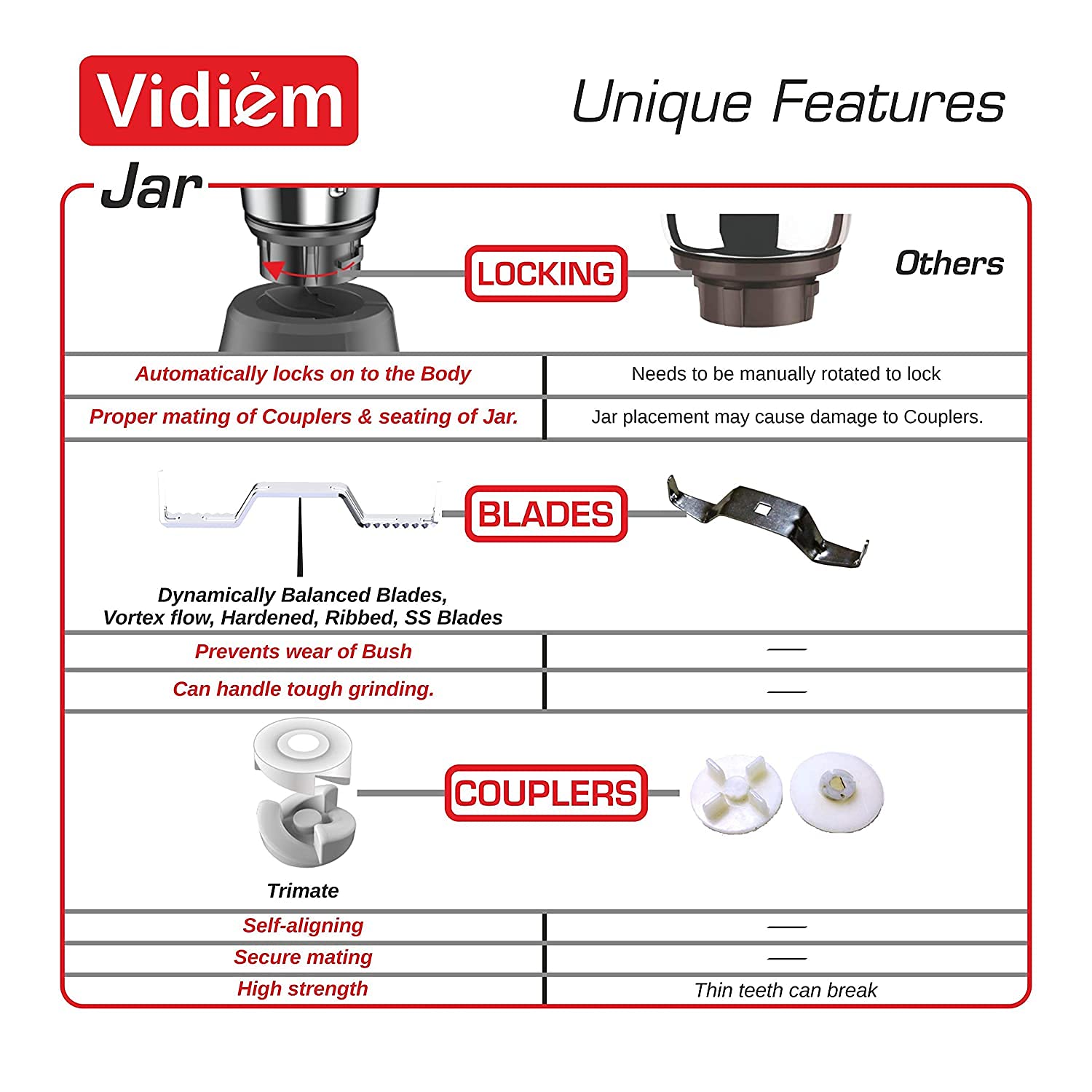 VIDIEM VSTAR EVO 750W MIXER GRINDER-Wet Grinder-dealsplant