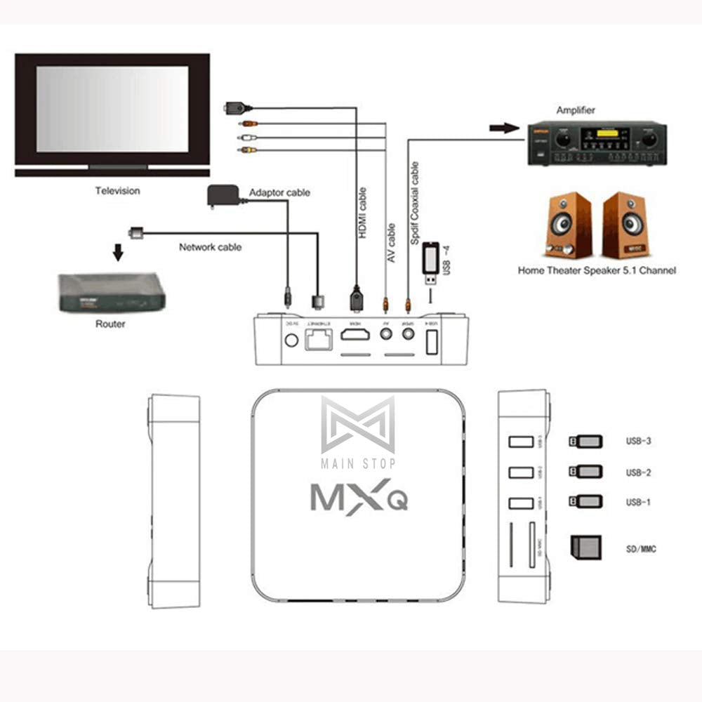 4K Android 10.0 TV Box with 2GB RAM/16GB ROM 64Bit Quad Core Processor…-TV Converter Boxes-dealsplant