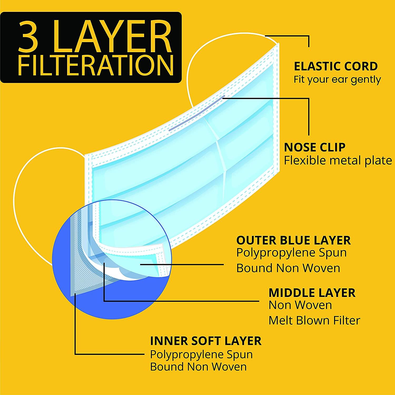 KEEOLIFE 3 Ply Surgical Mask For Kids (Pack of 50)-dealsplant