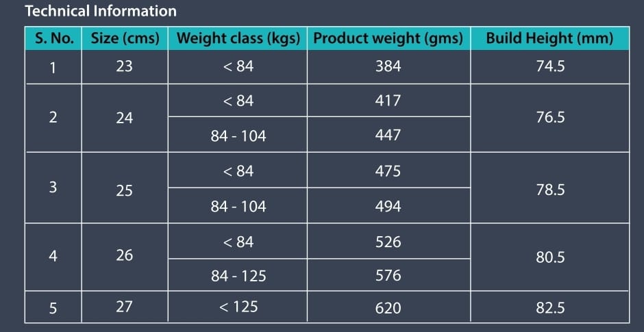 Fupro S-PACE foot (SACH)-Health Care-dealsplant