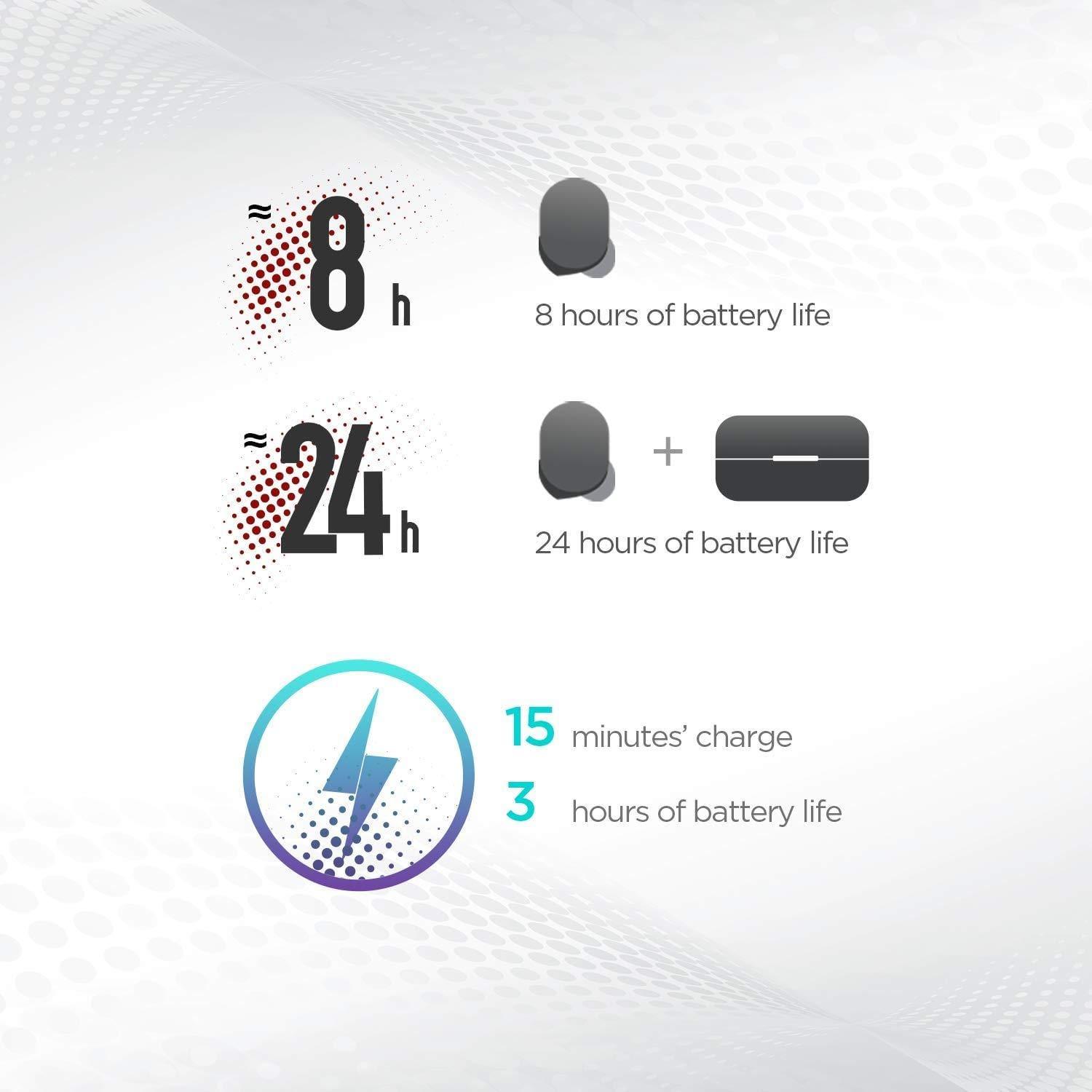 Amazfit PowerBuds True Wireless Earbuds-Earbuds-dealsplant
