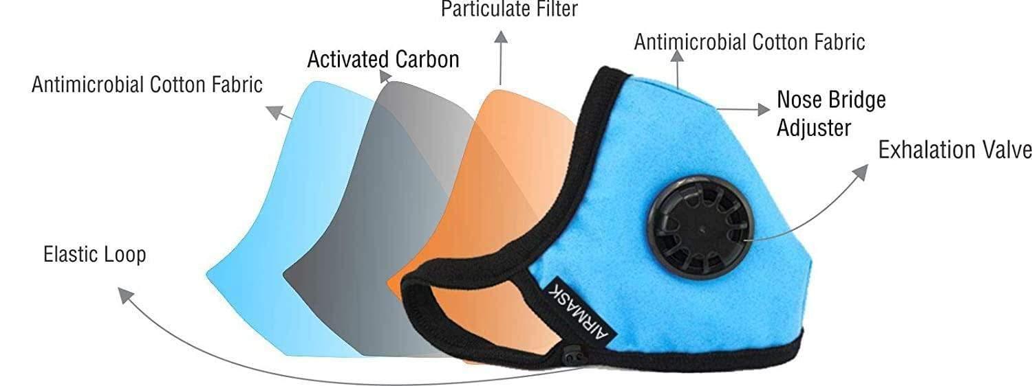 CareNow AIRMASK Premium Quality Mask Best Filtration for Germs and Pollutants - Self Sanitizing & Re-usable upto 1 year-Health & Personal Care-dealsplant