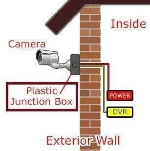 Dealsplant Premium PVC Box for CCTV Camera Mounting Heavy material Water proof-CCTV-dealsplant