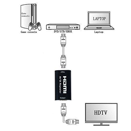 HDMI Repeater 4K Signal Amplifier HDMI Female to Female Extender Connector-HDMI spliter cable-dealsplant