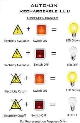 Eye Bhaskar Magic Bulb AC DC Emergency 9W Rechargeable LED Inverter Automatic Light-LED Lights-dealsplant