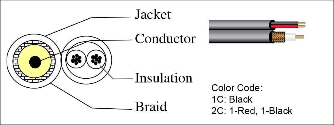 Dealsplant RG59 Co-Axial Cable for CCTV Camera-RG59 CCTV CABLE-dealsplant