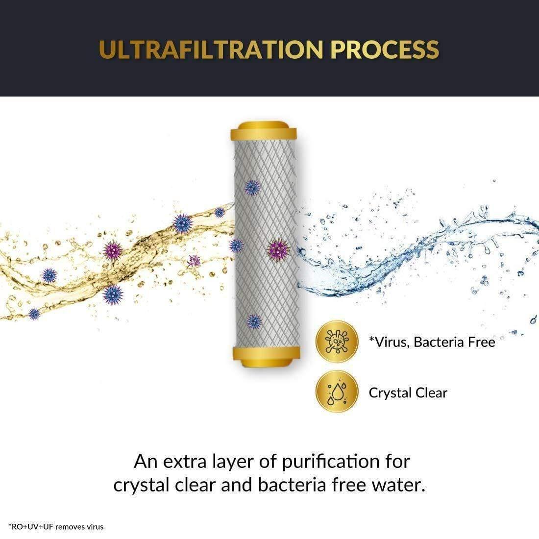 Eureka Forbes AquaSure from Aquaguard Amaze RO+UV+MTDS 7L Water Purifier-Home & Kitchen Appliances-dealsplant