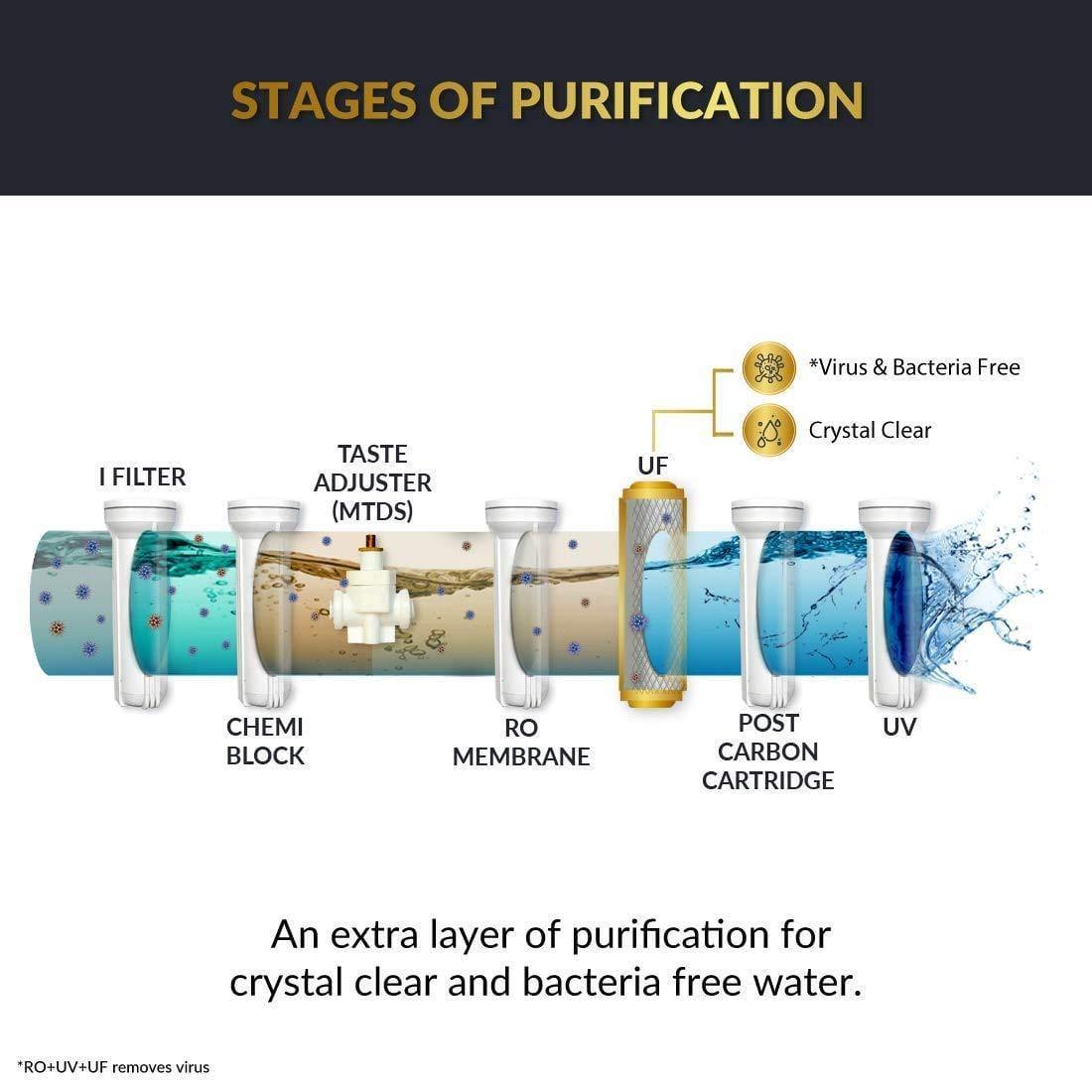 Eureka Forbes AquaSure from Aquaguard Amaze RO+UV+MTDS 7L Water Purifier-Home & Kitchen Appliances-dealsplant