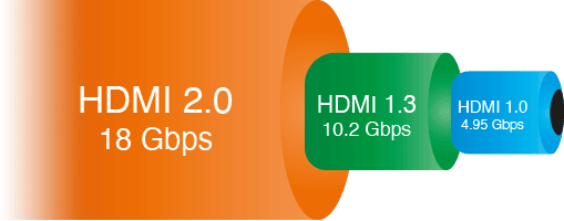 Fingers HDMI 2.0 cable-Cables-dealsplant