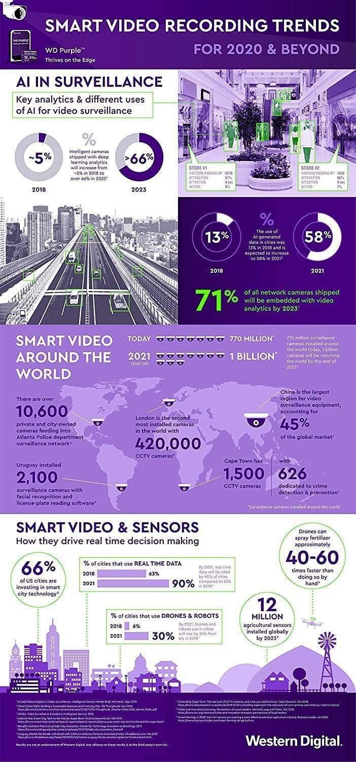 Mi Full HD WiFi Smart Security Camera Basic 130 deg-Camera-dealsplant