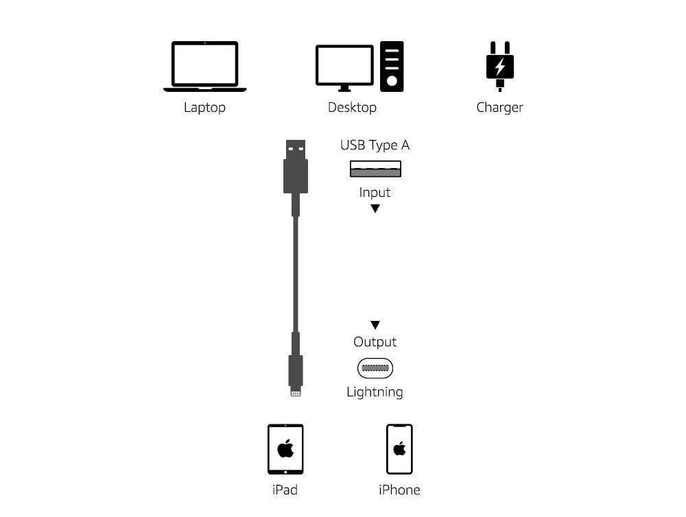 Pebble Nylon Braided USB A to Lightning Cable - Apple MFi Certified (1-Meter) PNML10-USB Charging Transfer cable-dealsplant