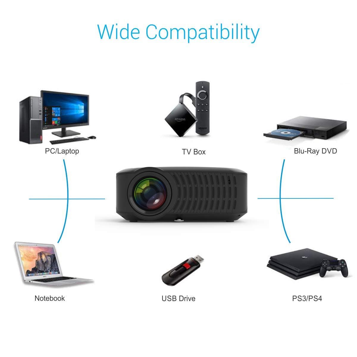 Portronics BEEM 200 POR-284, 200 Lumen Bright Full HD Multimedia LCD Projector-LCD Projector-dealsplant
