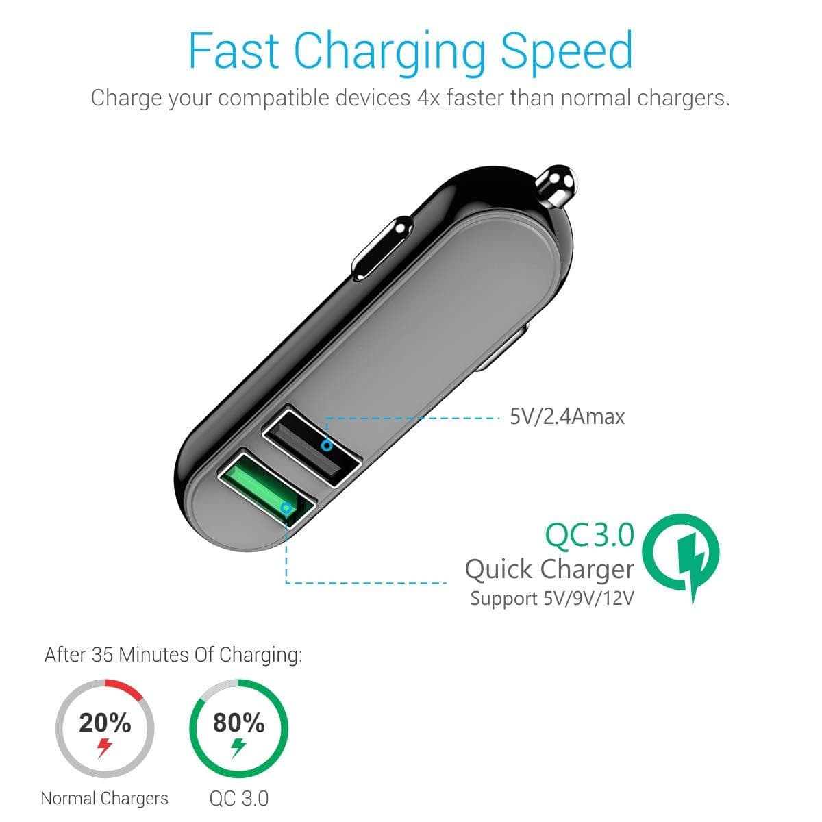 Portronics POR-005 CarPower Q 5.4A Car Charger with QC 3.0 Port and 2.4 USB Port-Power Bank-dealsplant
