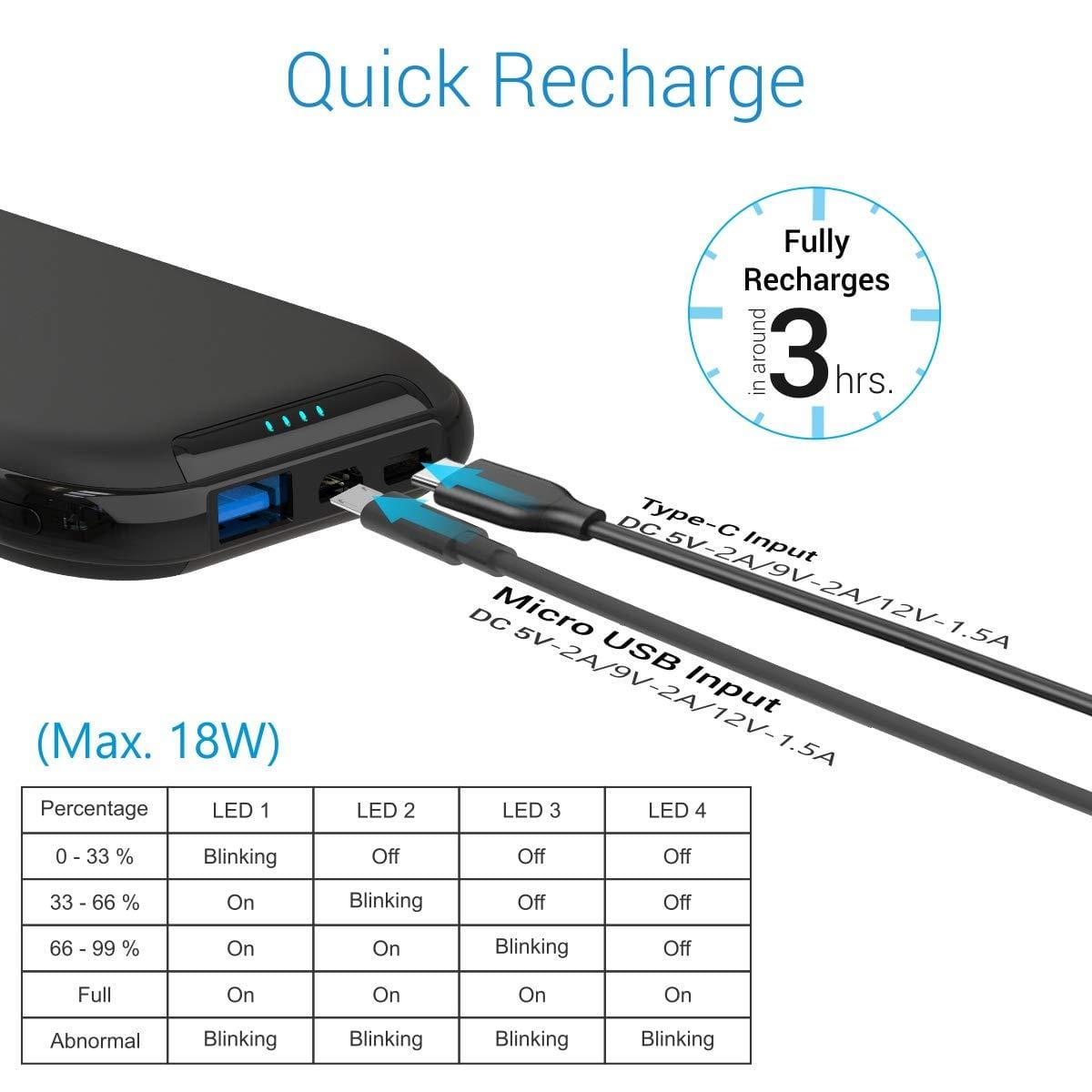 Portronics Smart Power 10000mAh Power Bank with 18W Fast Charging Type-C POR-1011-Power Bank-dealsplant