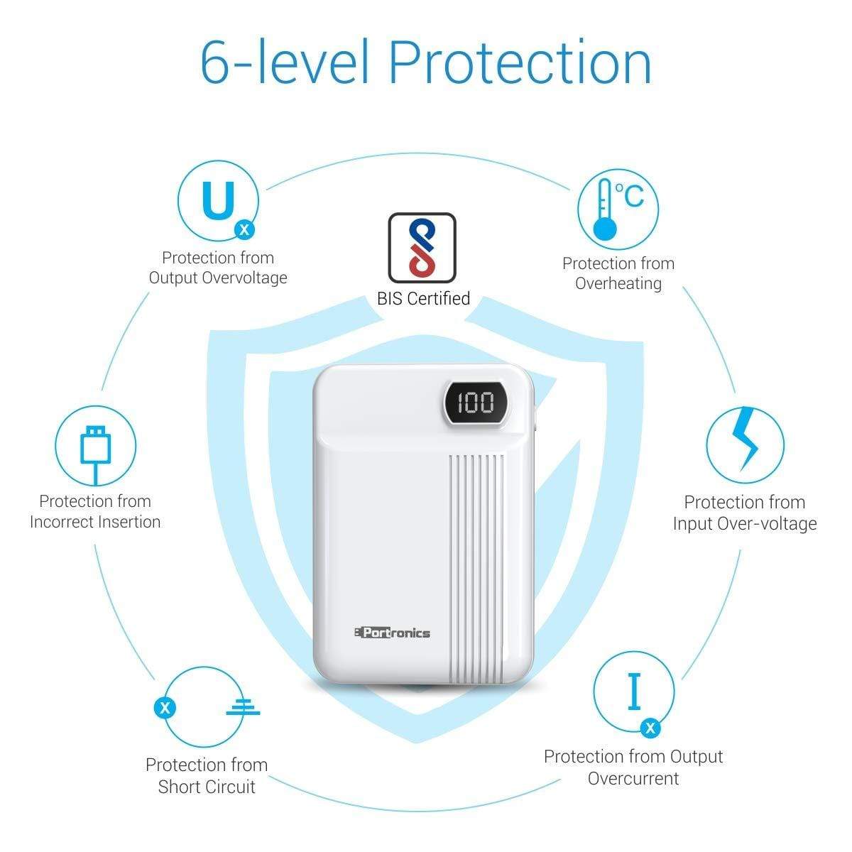 Portronics Indo 10D 10,000 mAh Power Bank Dual Input(Type C + Micro USB) and Dual Output with Display (White)-Power Bank-dealsplant