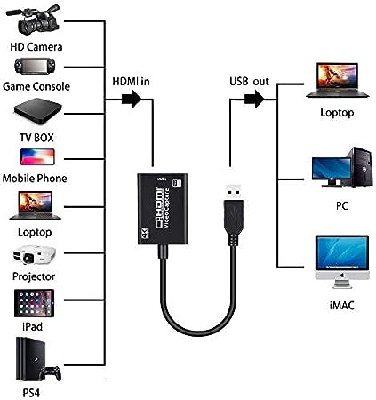 MICROWARE 4K USB 3.0 to HDMI for Video Capture Record Box-HDMI TO VGA-dealsplant