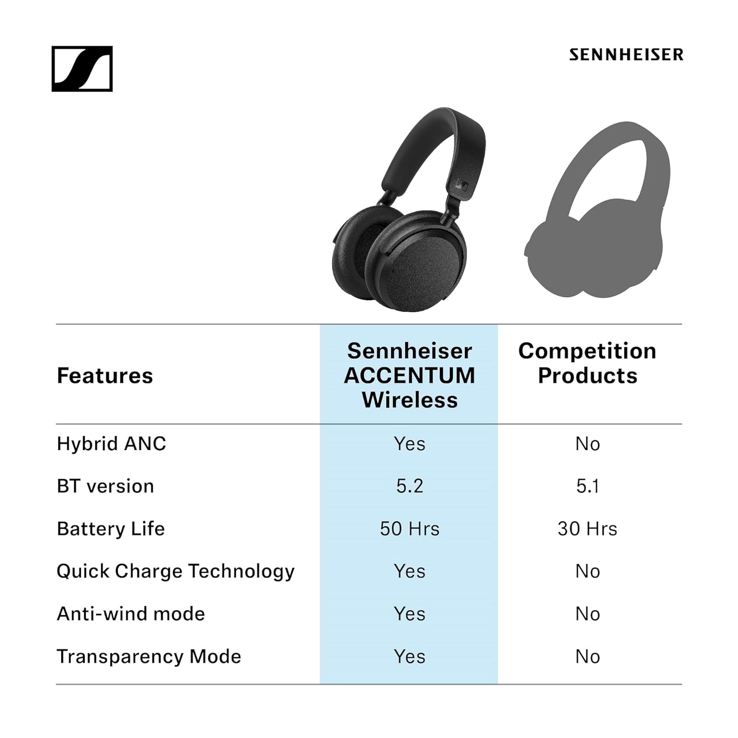 Sennheiser ACCENTUM Wireless Bluetooth Headphones with Mic-Wireless Bluetooth Headphones-dealsplant