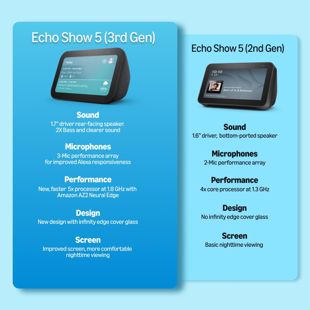 Amazon Echo Show 5 (latest model) | Smart display with Alexa, 2x bass speaker, clearer sound, camera for home monitoring, bluetooth | Charcoal-Speaker-dealsplant