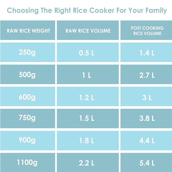 Prestige Delight PRWO 1.0 Rice Cooker 1.0 Ltr 42209-dealsplant