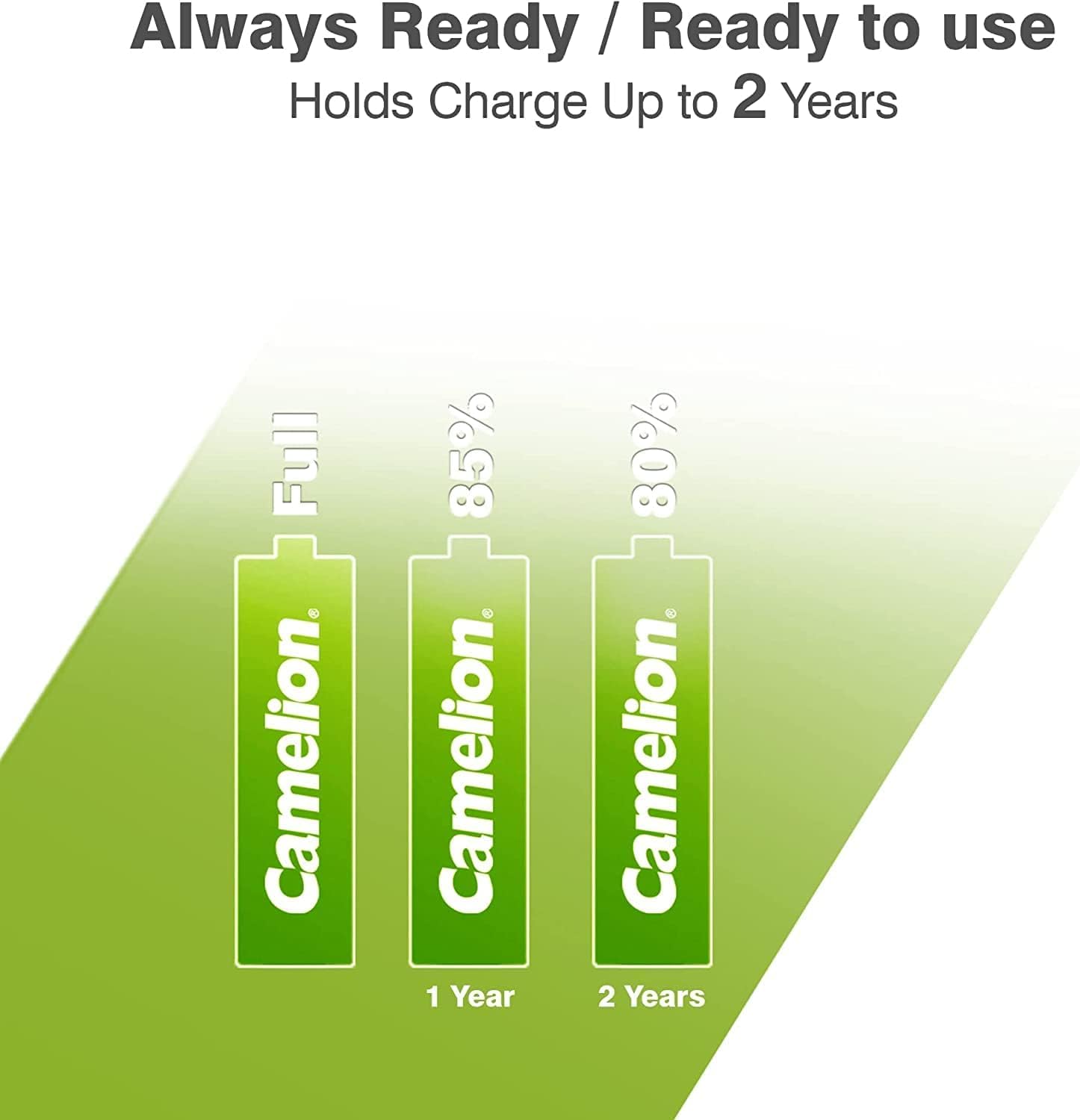 Camelion AAA 1100mah BP4 Always Ready Rechargeable Pre - Charged NI-MH-Battery-dealsplant
