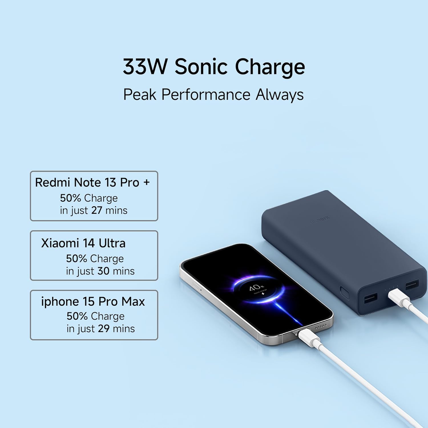 Xiaomi Power Bank 4i 20000mAh 33W Super Fast Charging-Power Bank-dealsplant