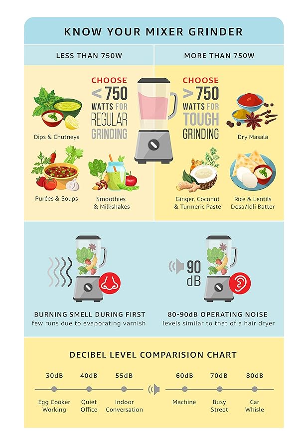 Preethi Crown MG-205 500-Watt Mixer Grinder-dealsplant