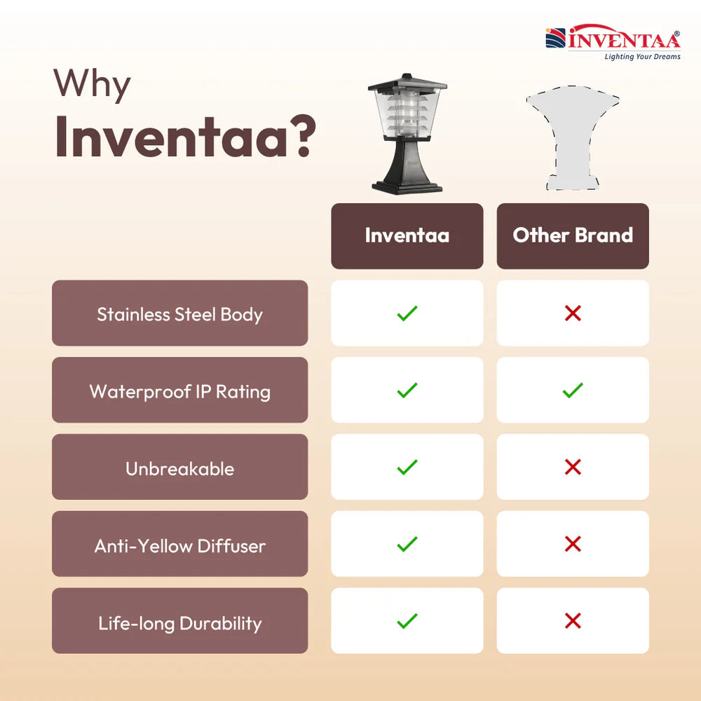 Inventaa Mini Glasis 12W Fancy Outdoor Gate Light | 3-in-1 LED (Cool, Warm & Neutral White) | Weatherproof Post Top Mount