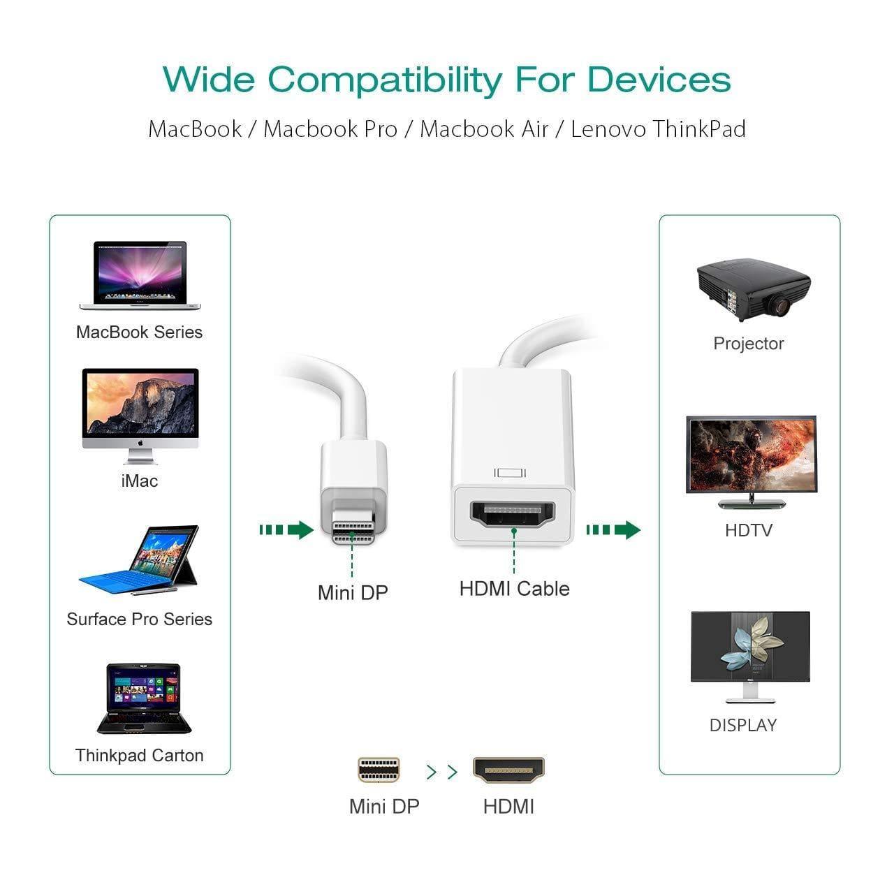 Mini DisplayPort to HDMI Adapter for Apple MacBook Pro, Air, Mac