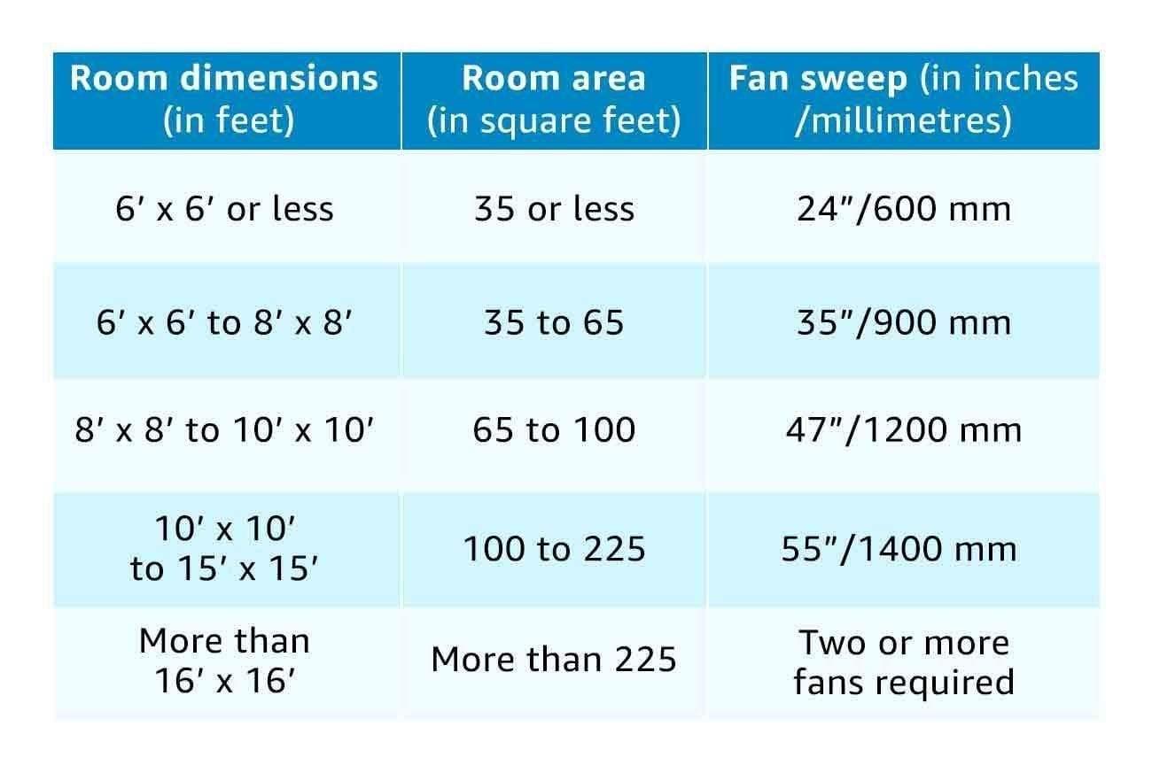 Havells Pacer 600mm Fan-Home & Kitchen Appliances-dealsplant