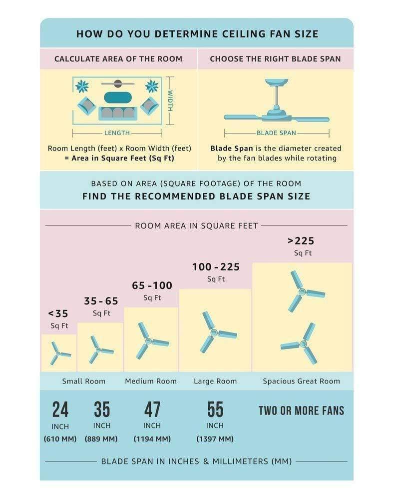 Havells Pacer 600mm Fan-Home & Kitchen Appliances-dealsplant