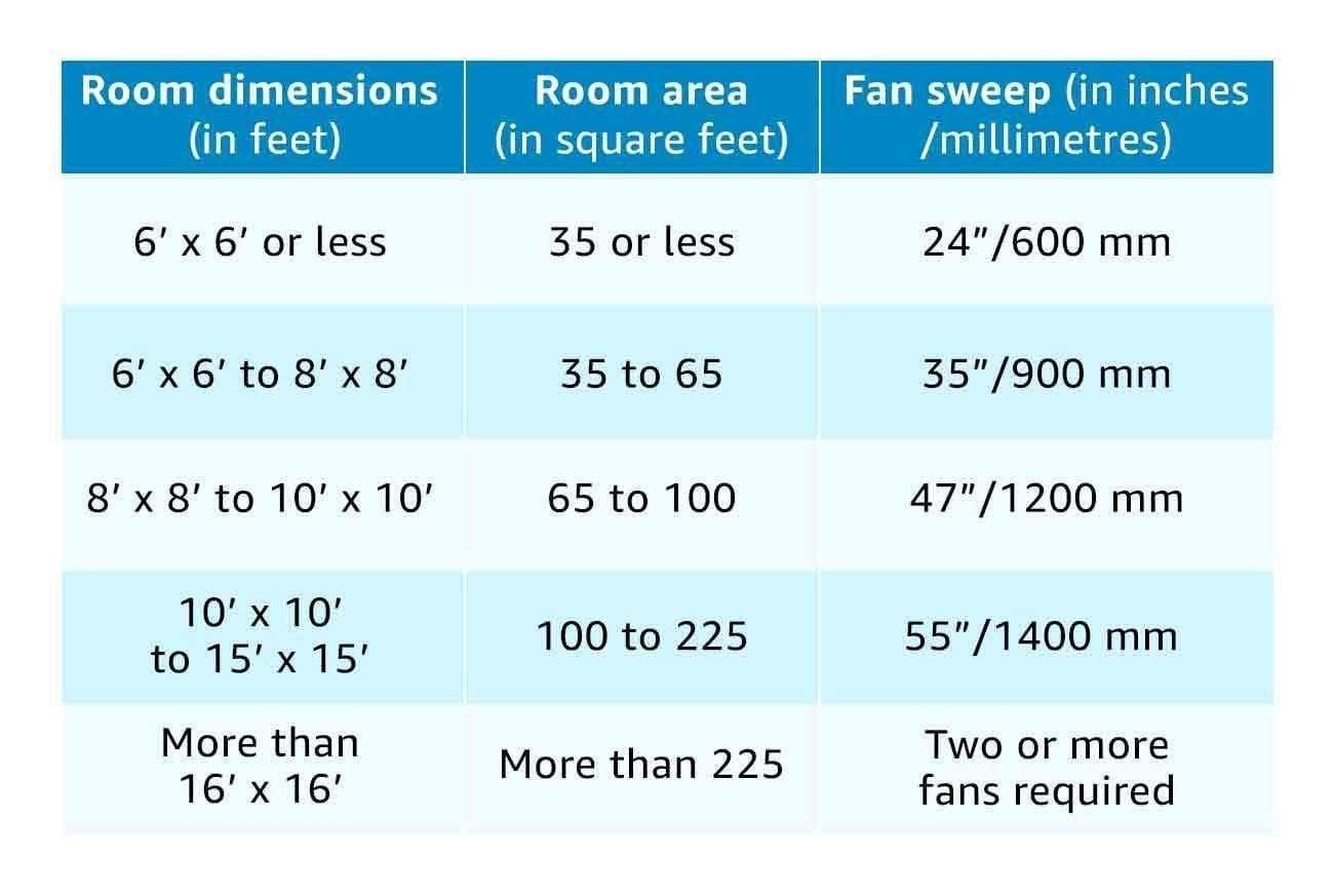 Havells Pacer 600mm Fan-Home & Kitchen Appliances-dealsplant