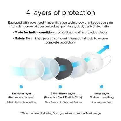 Mi KN-95 Protective Mask (Pack of 2)-Safety Mask-dealsplant