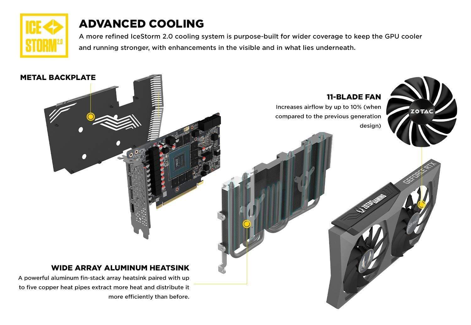 ZOTAC GAMING GeForce RTX 3070 Twin Edge OC 8GB GDDR6 256-bit 14 Gbps P